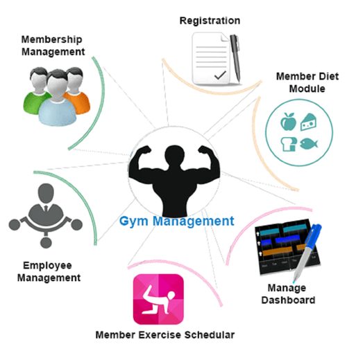 customer management software 24 hour gym